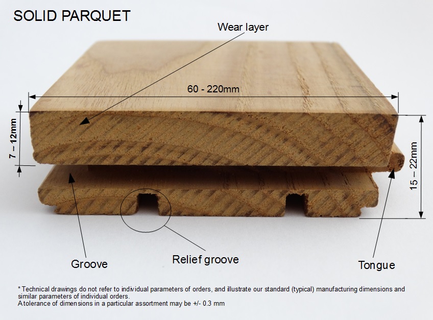 Beveled Floorboards Andrewpol, Wooden Floor Board Sizes